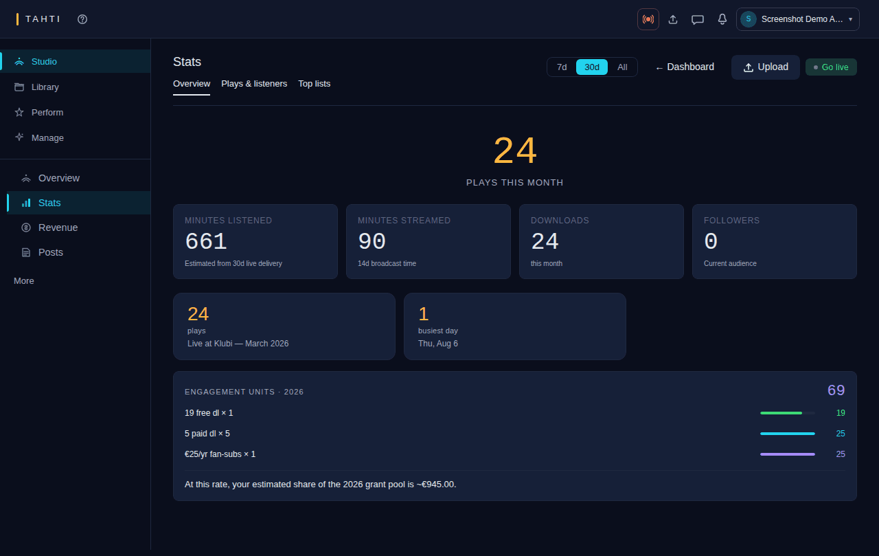 Stats — plays, grants, engagement